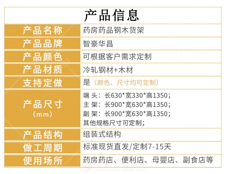 藥房貨架信息 藥房貨架信息